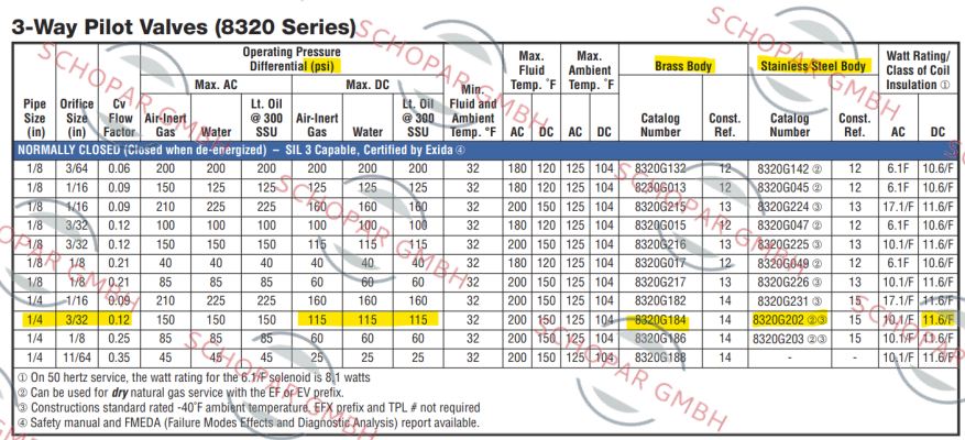 Asco-832G184 price