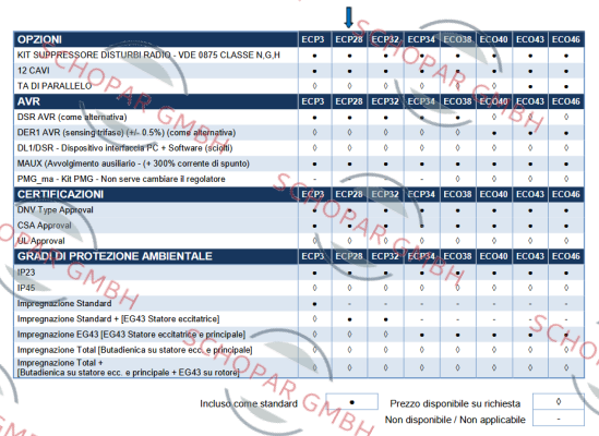 Mecc Alte-ECP 28 - M / 4C SAE price