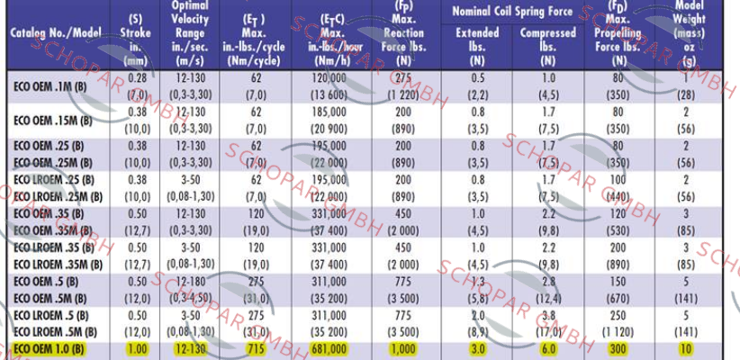 Enidine-ECO-OEM-1.0B/NB24059 price