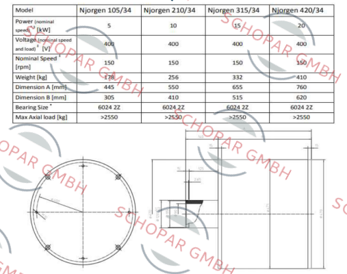 Mecc Alte-Njorgen 210/34 price