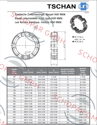 Tschan-Pb72 TNM N168 price