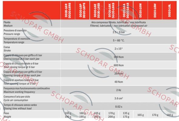 Gimatic-DD20-16PS price