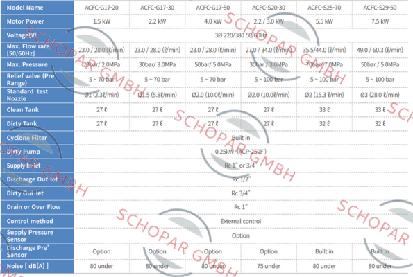 A-Ryung-ACFC-G17-30-C20-TM price