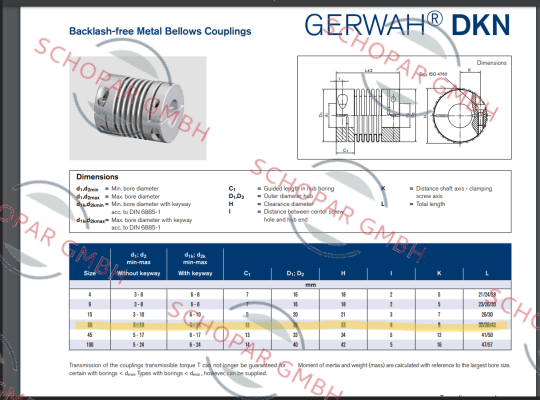 Gerwah-GWB DKN20 price