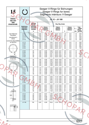 Seeger Orbis-JV47S - 1 box = 100pcs  price