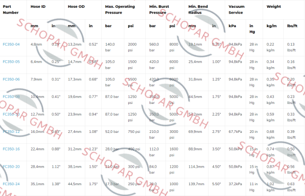 Aeroquip-FC350-12 price