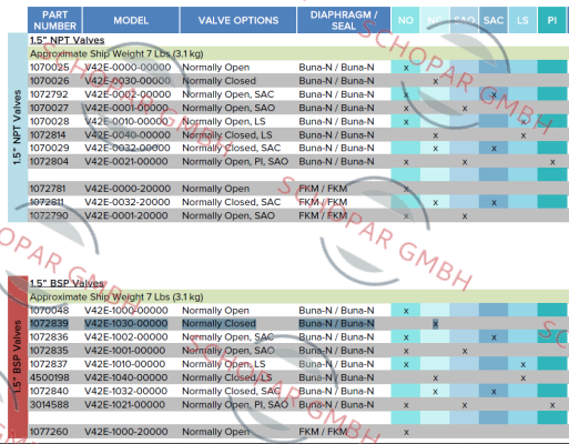 AquaMatic-V42E-1030-00000 price