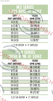 Graymills-MEC3110H.5KF price
