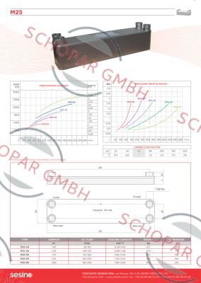 Sesino-1PSPHE25-80N LB60-80H 4XG1" price