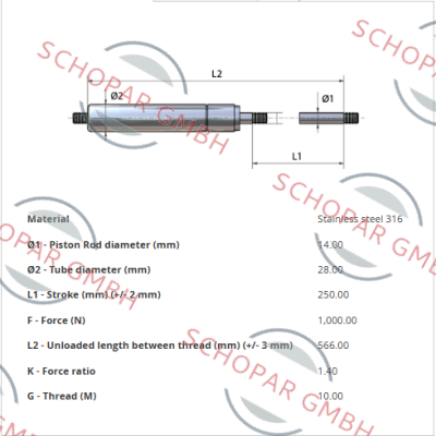 Sodemann-GFRF-14-250-1000-316 price