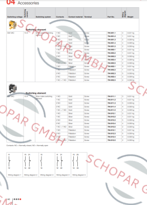 Eao-704.900.1 price
