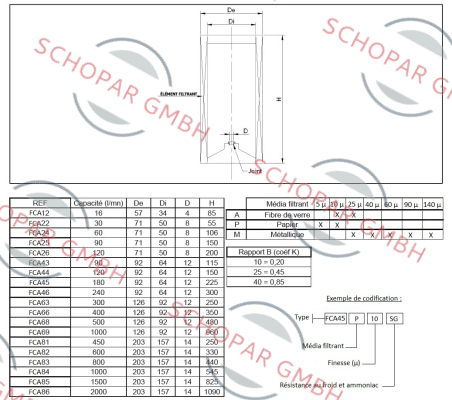 Filtrec-FCA45M90 price