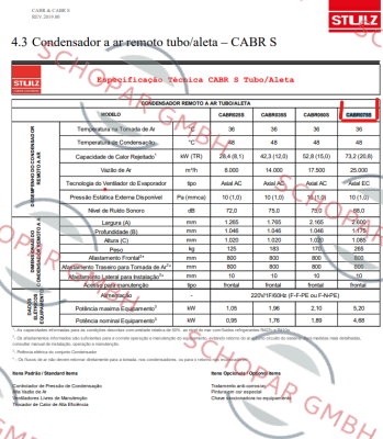 STULZ GMBH-CABR075S price