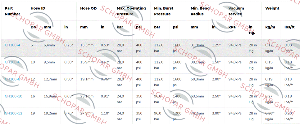 Aeroquip-GH100-8 price