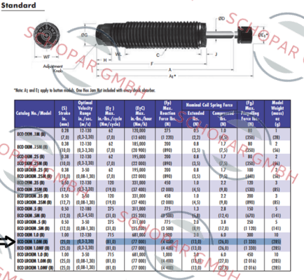 Enidine-ENI100620 price