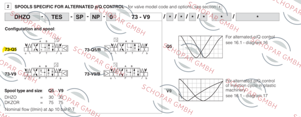 Atos-DHZO-TES-SF-BP-073-Q5/BC. price