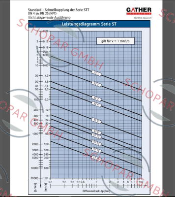 Hansen-LL3T20 price