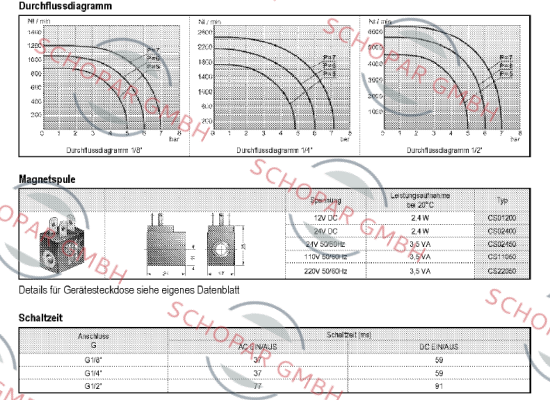 Vesta-CS23050  price