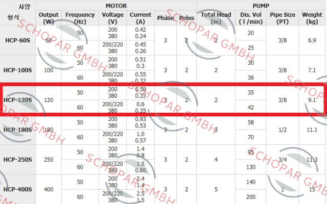 Hansung Precision-HCP-120S price