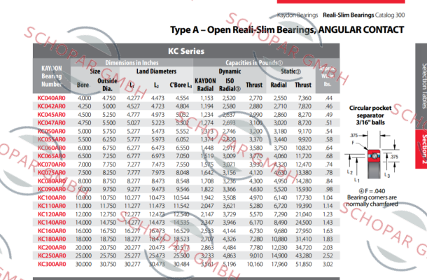 Kaydon-KC 040 ARO price