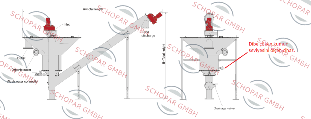 Acs Control-System-PN: 90970522 Type: S50KHADYAS130 price