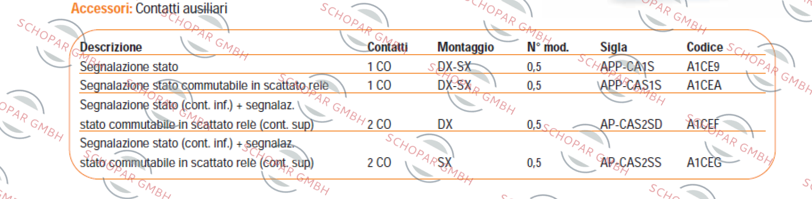 SIEI-A1CEA  price