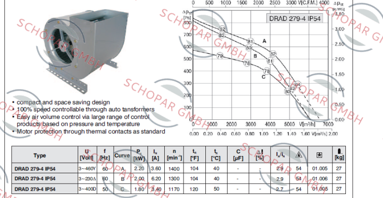 Rosenberg-P/N: C00-27940, Type: DRAD 279-4.5PA price