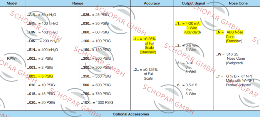 Kobold-KPW-005-5PSIG  price