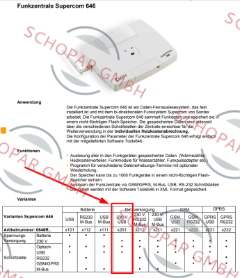 Sontex-0646RX201  price