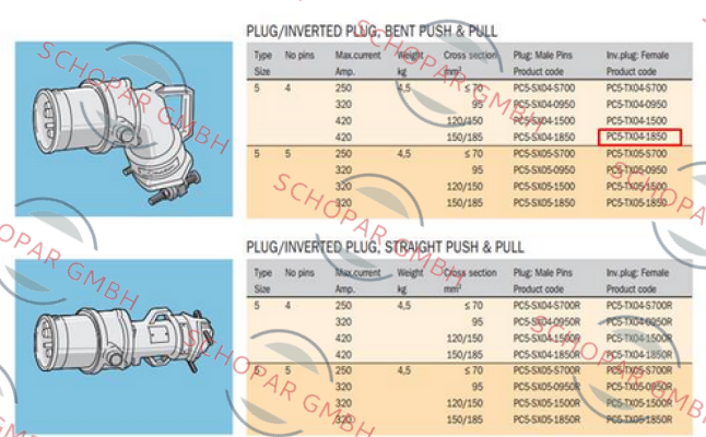 Cavotec-PC5-TX4-1850 OEM  price