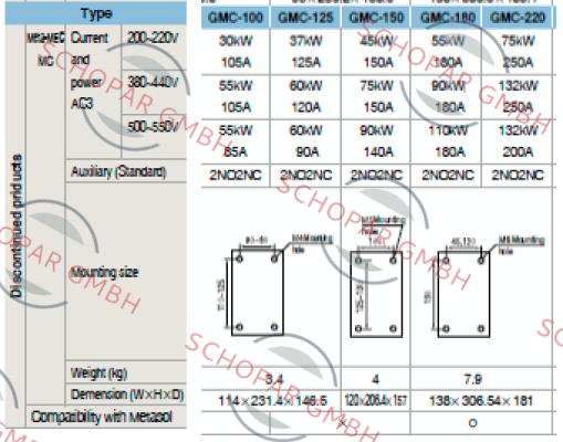 Metasol-MC-150a  price