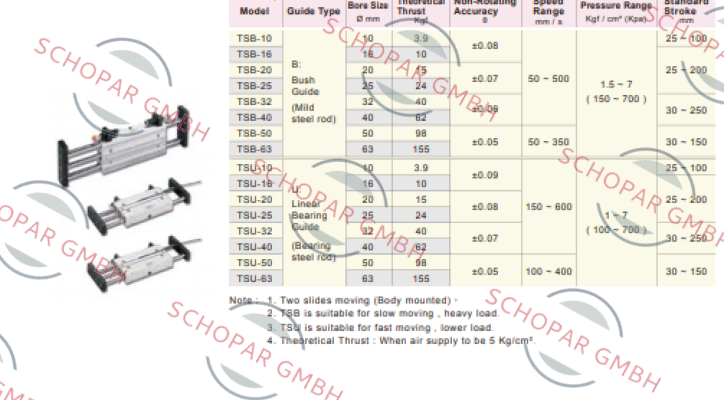 Chelic-TSU63x150-AM1  price