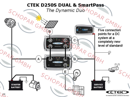 CTEK-M300 price