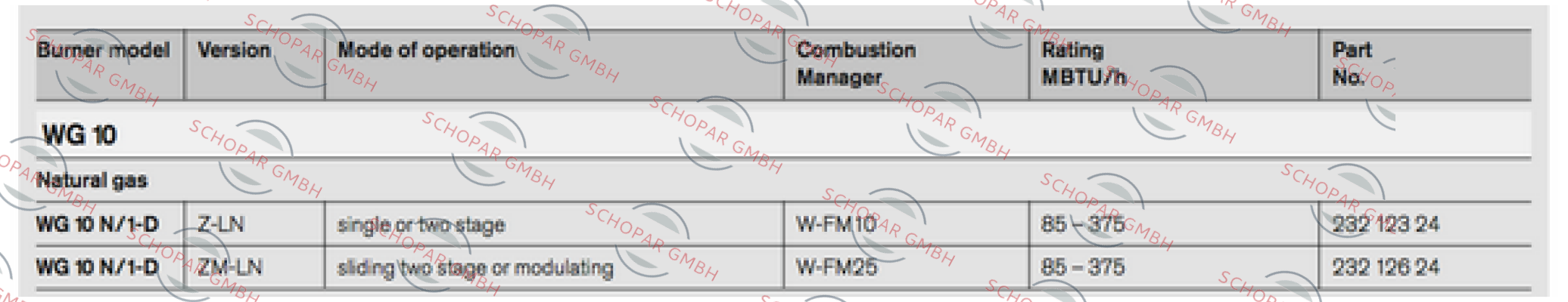 Weishaupt-232 123 24  price