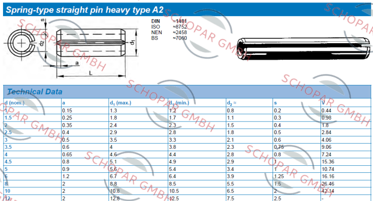 Fabory-Typ:A2 , DIN 1481, L=22 , Ф12 price