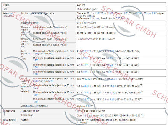 Keyence-SZ-04M  price