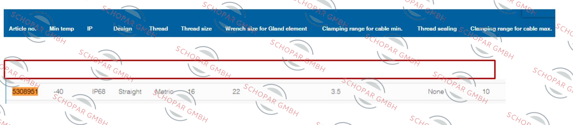 Schlemmer-5308951 (1 pack, 1x50 pcs)  price