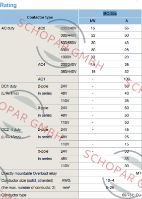 Metasol-MC-50a price