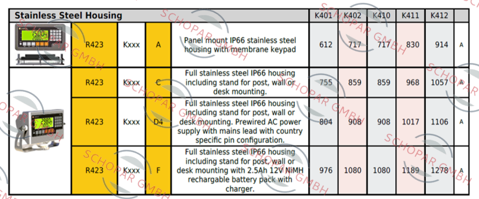 Rinstrum-R423-K401-C price