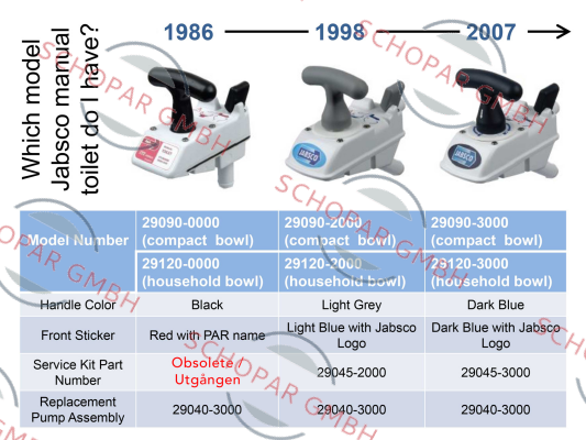 Jabsco-29040-3000 price