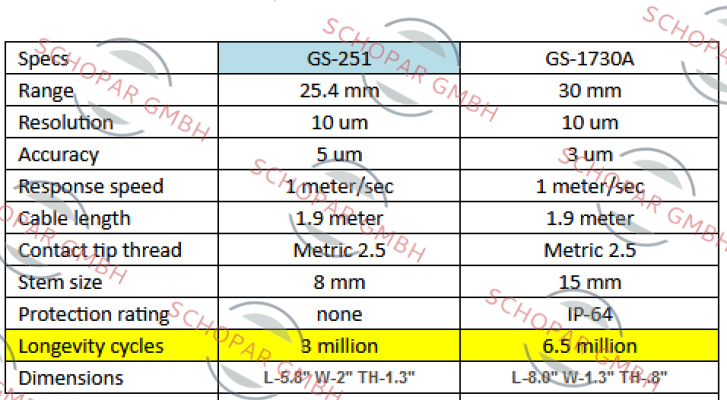 Ono Sokki-GS-1730A  price
