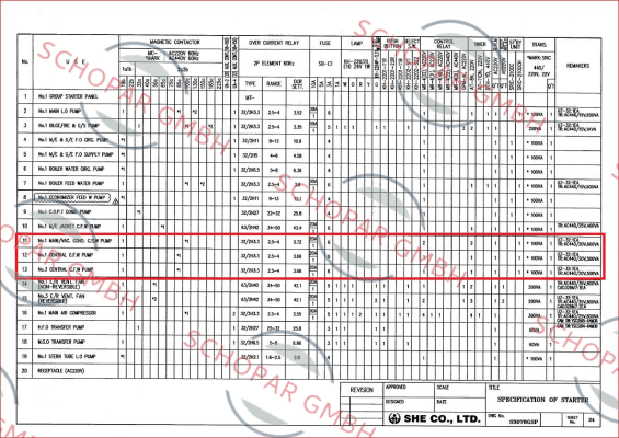 Metasol-ABH 203c price