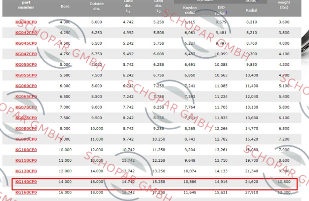 Kaydon-KG140 CPO price