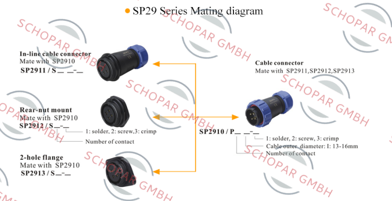 Weipu-SP2910/P 12 1-1  ( SP2910/P12-1N ) price