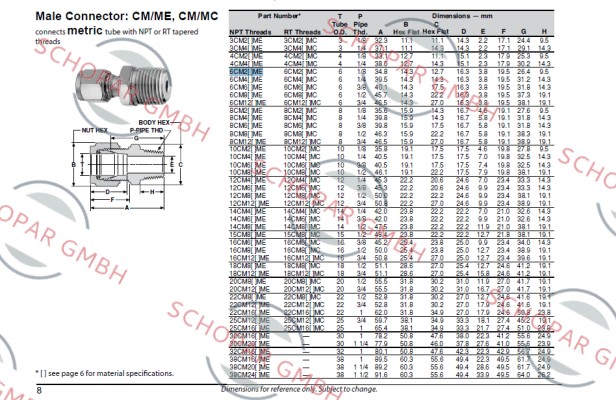 GYROLOK-6CM2-316/MME-ITA price