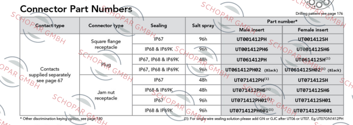 Souriau-UT001412PH price