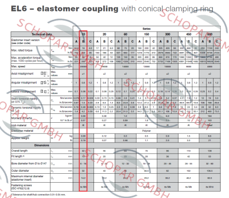 Wittenstein-EL6-00010BA012,000-012,000 price