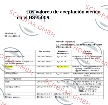 ESD-DIN EN 61340-4-3 price