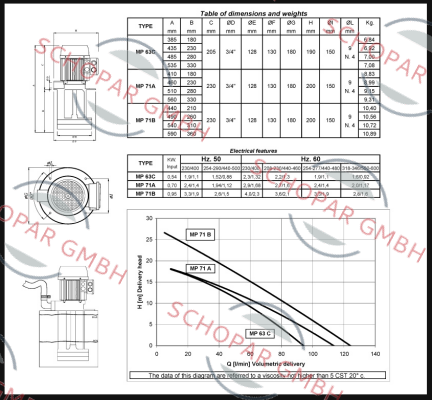 Sacemi-MP 63C/180 price