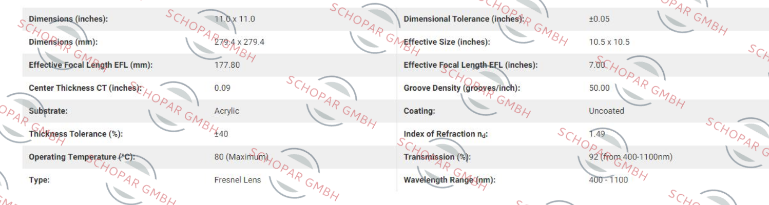 Edmund Optics-32687 price